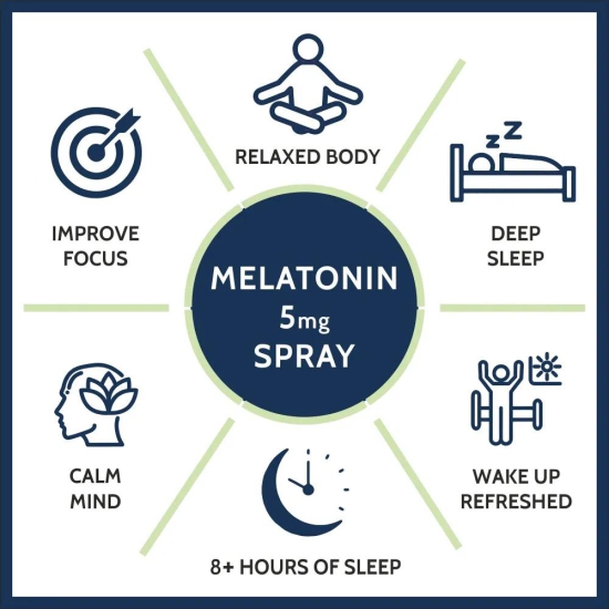 Carbamide Forte Melatonin 5mg Spray Per Serving - Sleeping Aid - 300 Sprays