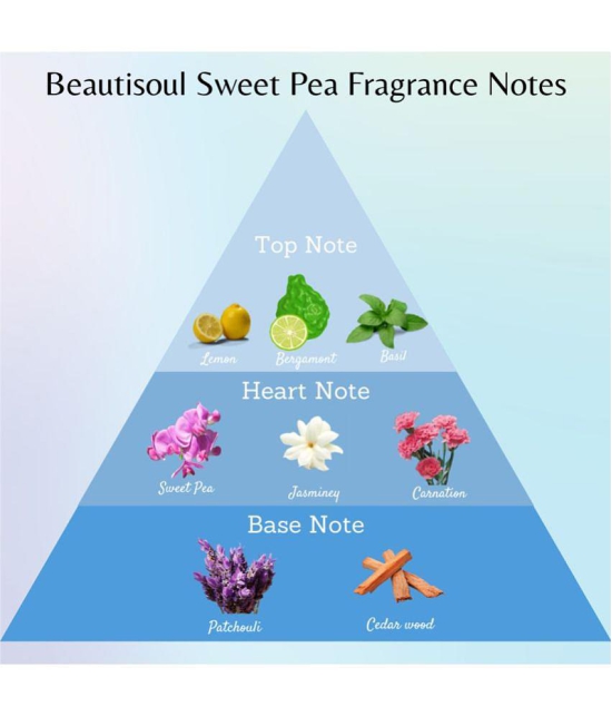 Beautisoul Beautisoul Talc Cherry Blossom, Sweet Pea, Ice Cool Talc 100 gm Pack of 3