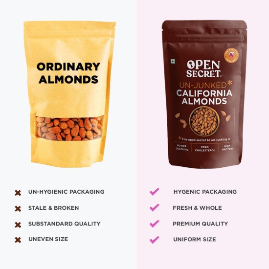 Open Secret Dry Fruits & Nuts Combo