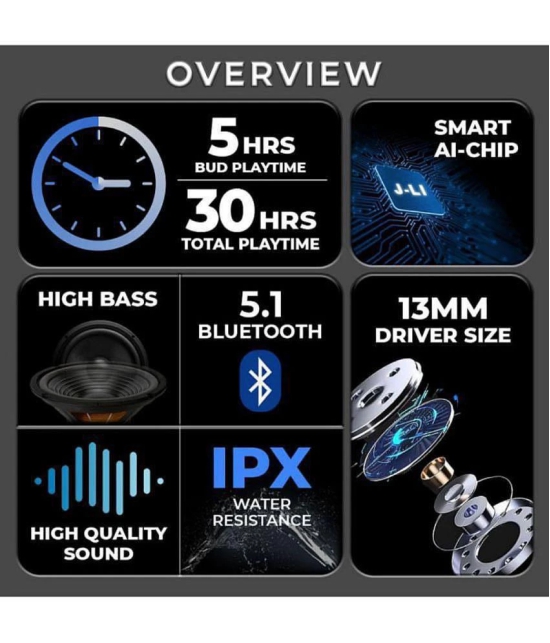 Neo ULTRAPOD Bluetooth True Wireless (TWS) On Ear 30 Hours Playback Active Noise cancellation IPX4(Splash & Sweat Proof) Blue