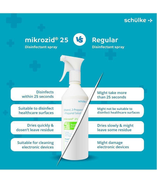 Mikrozid Rapid Surface Cleanser Floor Cleaner 250 mL