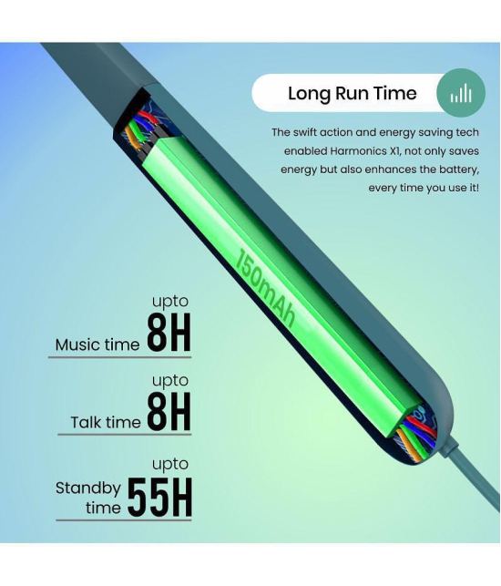 Portronics Harmonics X1 Neckband Wireless With Mic Headphones/Earphones Green