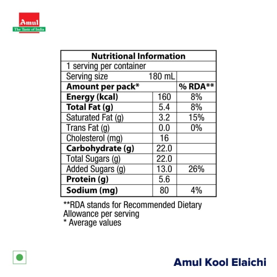 Amul Kool Elaichi 180 ML Pet Btl