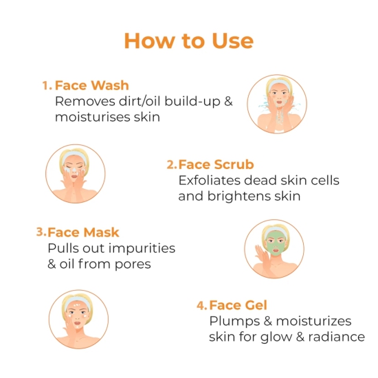 4-Step Skincare Routine for a Radiant Complexion