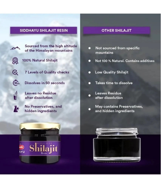 Baidyanath Himalayan Shilajit Resin 20gm - 100% Ayurvedic | Performance Booster For Endurance and Stamina