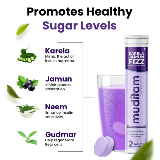 Muditam Ayurveda Sugar Management Kit Karela Jamun Fizz and Sugar Defend Pro Effervescent Tablets(Karela Jamun Juice)|Helps in High Sugar Condition|Promotes Healthy Glucose Levels| Ideal For 1 Month