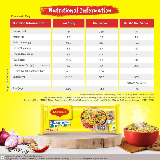 Maggi 2-Minute Masala Instant Noodles 70gm  (Pack Of 12)