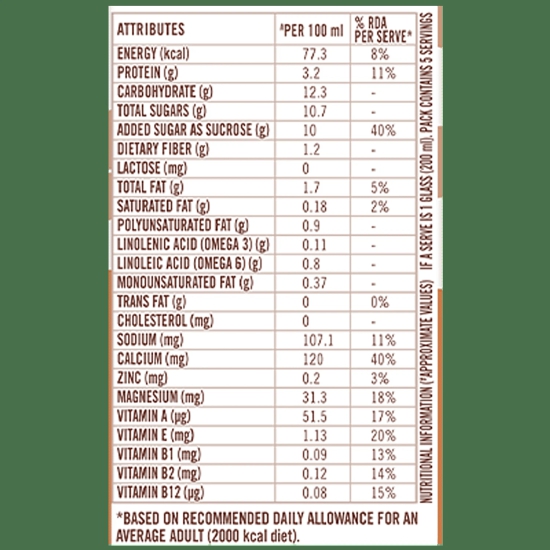 Sofit Soya Drink Chocolate, 1 L Tetra