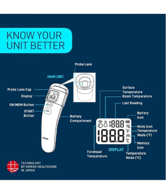 Omron - Digital Thermometer