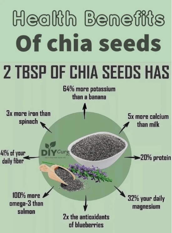  Chia Seeds - 100g