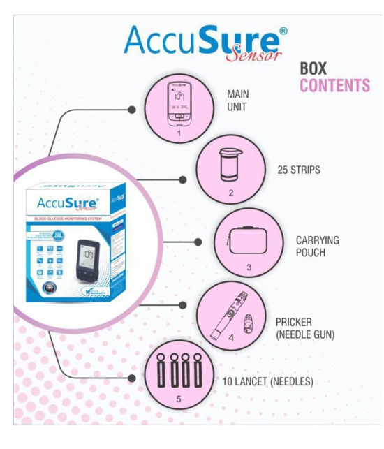 Accusure india SENSOR GLUCOMETER + 100 STRIPS AP - 10 Expiry March 2024