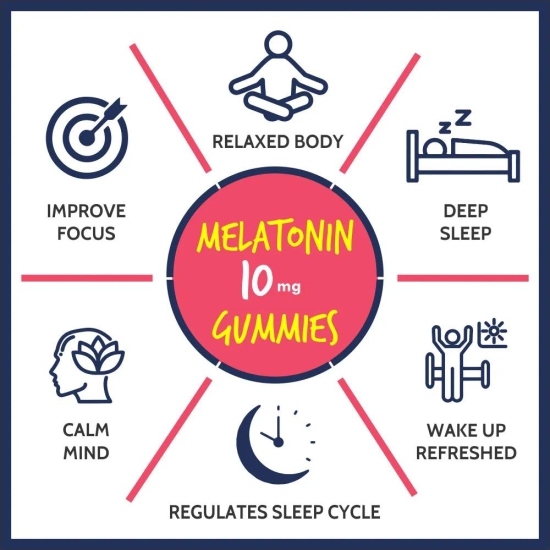 Carbamide Forte Melatonin 10mg Gummies for Better Sleep | Sleep Supplement - 60 Veg Gummies