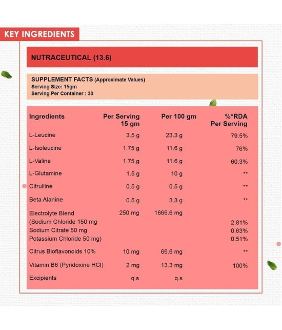 NATURYZ BCAA Energy Blast Pre Intra Post Workout For Recovery, Power & Energy - 450g(Guava Flavour)