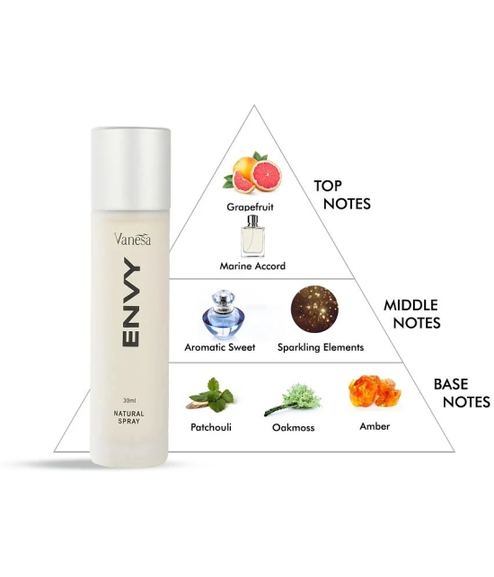 ENVY Blush Deo - 140ML & Natural Spray Women - 70ML (Combo Pack of 2)