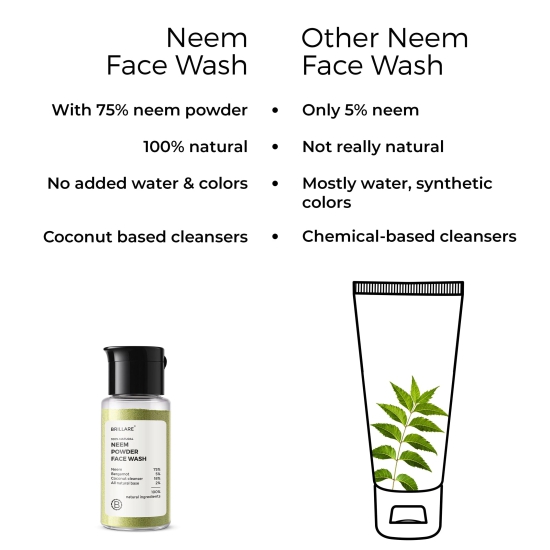 Neem Powder Face Wash for acne-prone skin-Neem Powder Face Wash for acne-prone skin