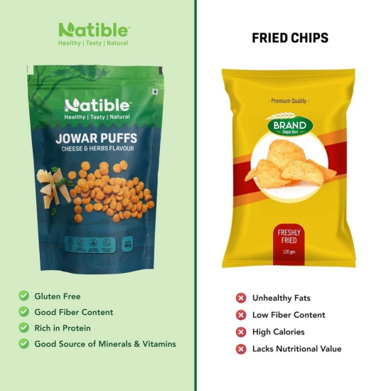 Natible Roasted Quinoa Puffs, Combo (Pack Of 2 Each, 70 Gms Each) Dahi Papdi And Cheese Jalapeno Flavour.