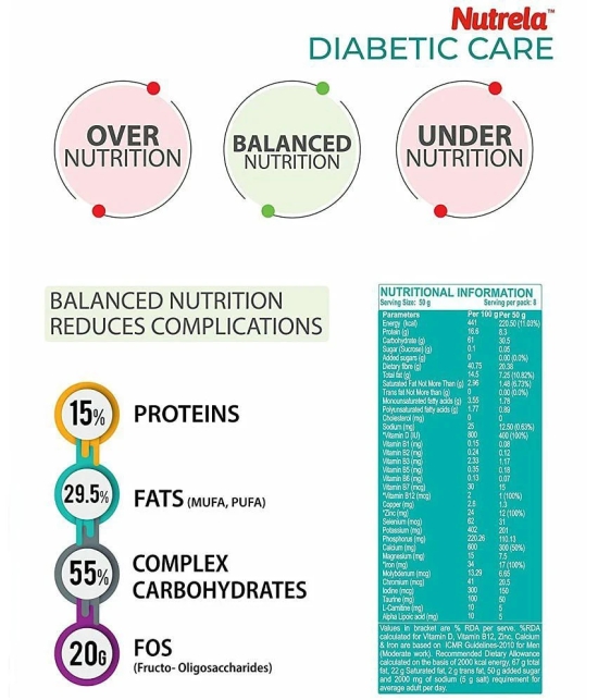 Nutrela - Nutrela Plant Protein Powder ( 1 gm Energy )