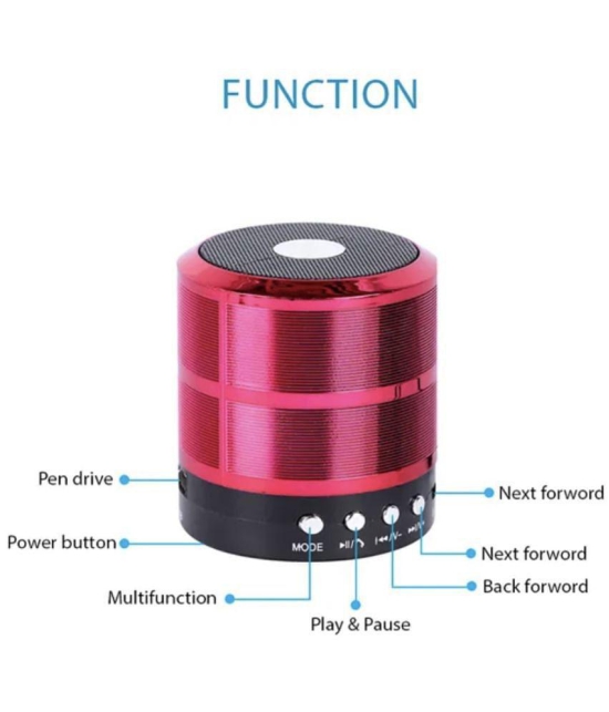 Neo 887 MINI 5 W Bluetooth Speaker Bluetooth v5.0 with USB Playback Time 2 hrs Red - Red