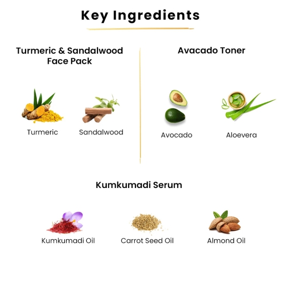 Turmeric & Sandalwood Face Pack-100gms+Kumkumadi Serum-25ml+Avocado Toner-100ml-7